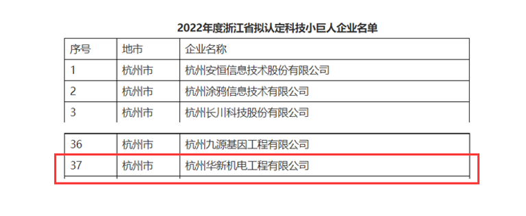 創(chuàng)新不停頓，發(fā)展不止步！ --公司榮獲“浙江省科技小巨人”企業(yè)